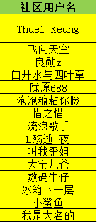【已結束】【獲獎名單公布】38強作品誕生！快來投票啦！~~