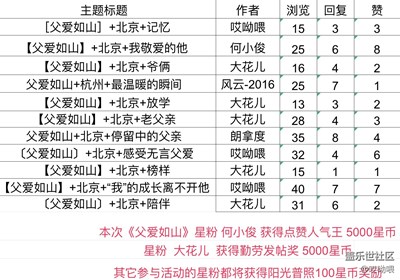 獲獎結果公布  父親節(jié)攝影周賽活動第八期