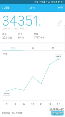 長途跋涉的一天