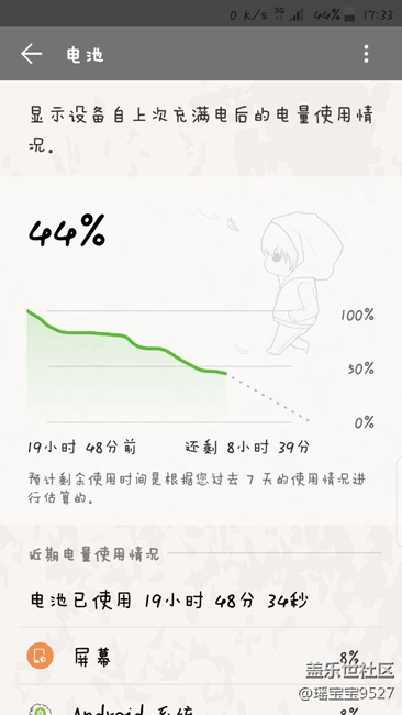 又來曬耗電量了~