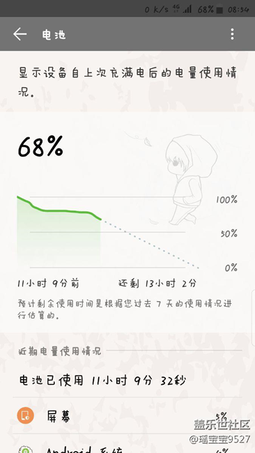 這耗電是不是打敗了社區(qū)里99％的盆友…