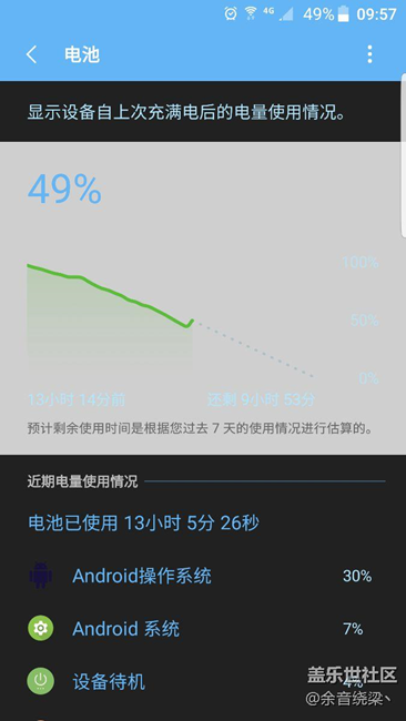 7.0快是快，可是一晚上掉電40。。。