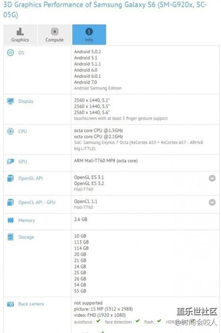 S6 的7.0來了！