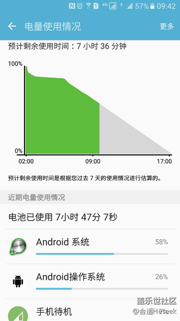 s7這樣的耗電算正常嗎？求助！