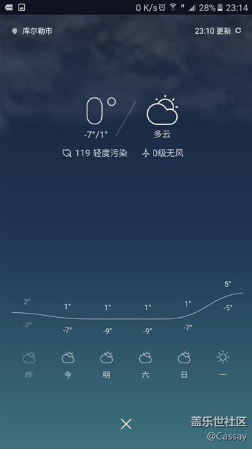 這天氣預(yù)報(bào)我也服了