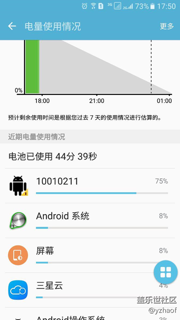 排第一個的是個啥？這么費電！