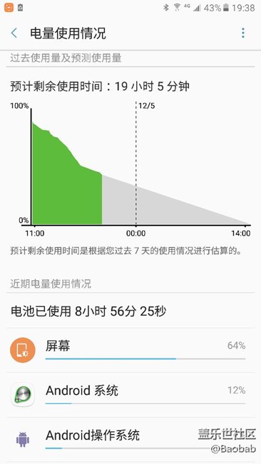 c9電池使用情況交流