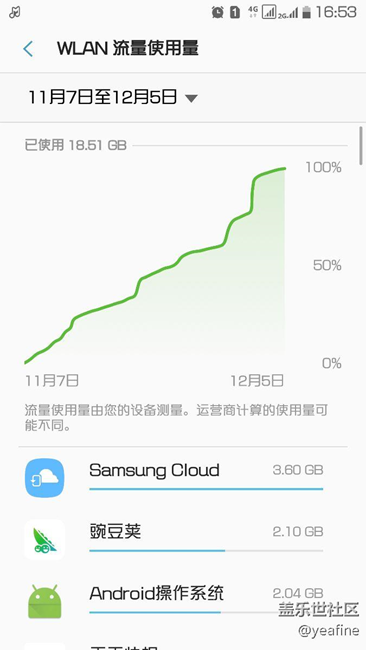 三星云后臺偷跑流量的問題請大家確定一下