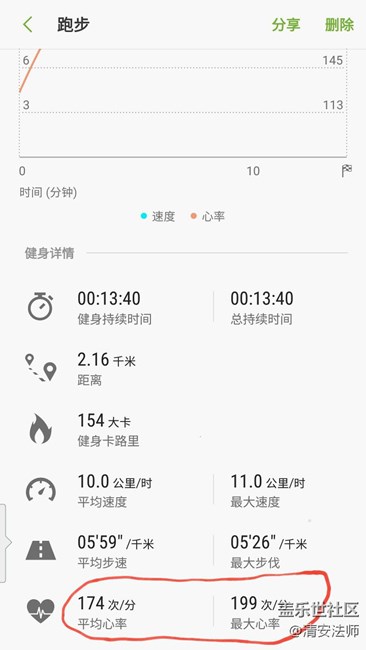 gear iconx心率檢測偏高的離譜