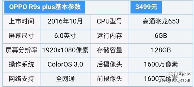 c9pro和oppor9splus哪個好？