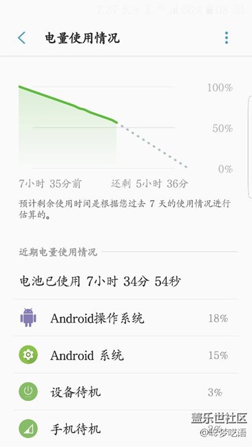 小心！安卓7.0開啟超級(jí)省電模式掉電起飛啦！