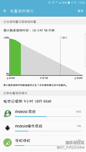 待機(jī)耗電就是沒(méi)法兒解決吧？
