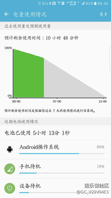s6edge+官方系統(tǒng)此次升級bpk1超費電