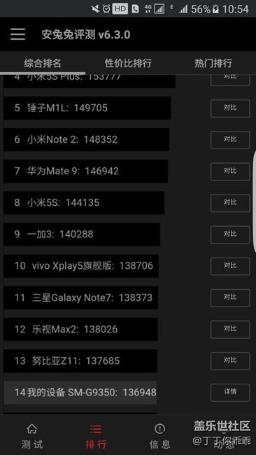 S7 EDGE 13.69 萬(wàn)跑分正常嗎？求回復(fù)！