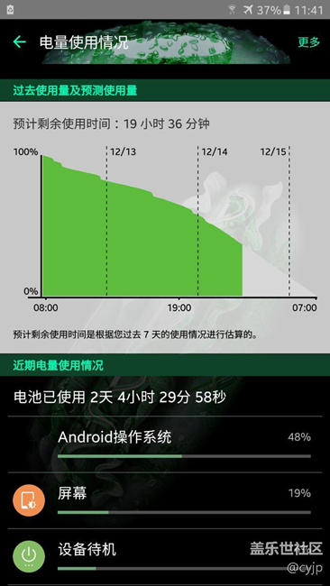 這個(gè)待機(jī)耗電。。。