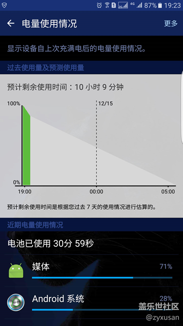 今天突然耗電加快，不明原因