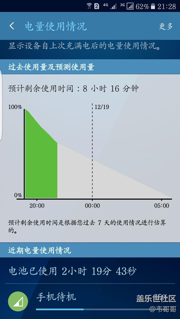求助版主，更新還不如沒更新的時候，耗電更厲害了