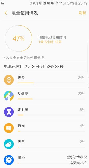 Gear S3 classic續(xù)航4天毫無壓力