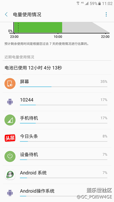 耗電嚴(yán)重，一天很少用，都一天一沖