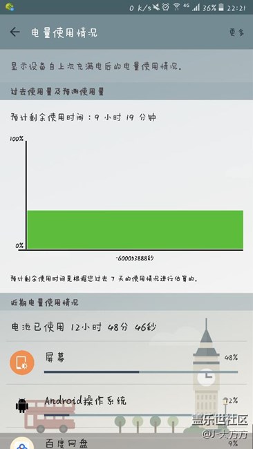 為什么電池使用情況變成這樣了？