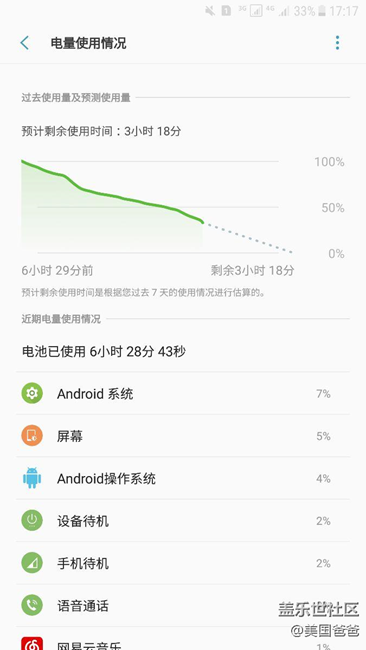 這耗電真是太瘋狂了！