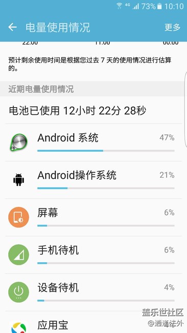 突然間一夜費(fèi)電30多 什么鬼