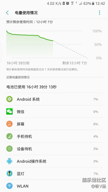 說耗電的來看看
