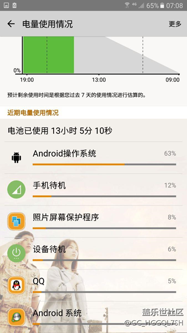 三星a9100安卓操作系統(tǒng)耗電嚴(yán)重