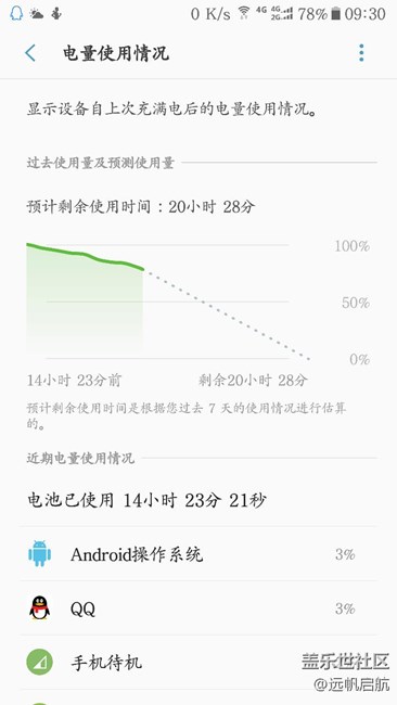 有人說beta5耗電，真的嗎？