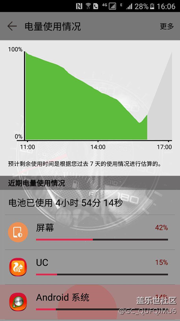 s7屏幕耗電大達(dá)到42%,十分不正常了吧？？？怎么破？？？