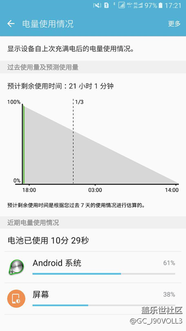 充滿開機10分鐘掉3%的電?。? title=