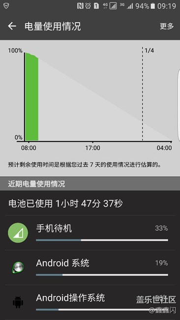 7大姨續(xù)航真是鬧心！