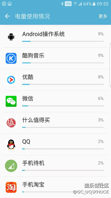 大家看下太耗電了吧