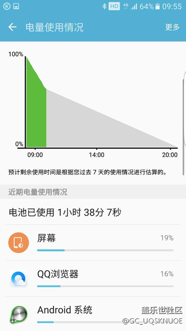 大家看下太耗電了吧
