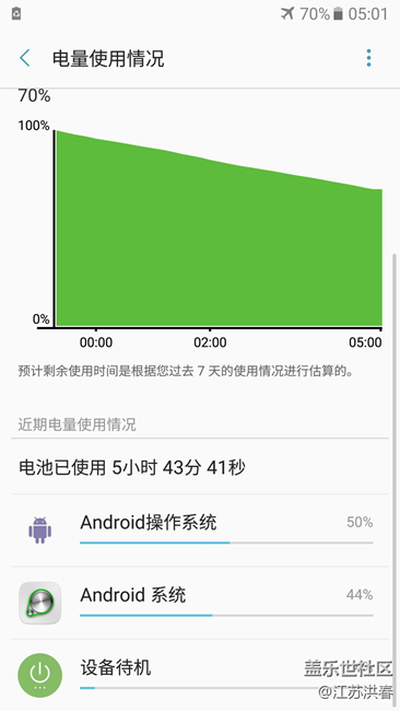 待機(jī)耗電你們自己看看像話不
