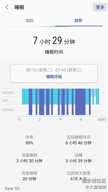 【用科技智造時(shí)間】三星gear S3 顛覆傳統(tǒng)，智造時(shí)間