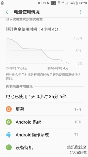 beta 6使用一天耗電情況