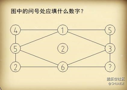 圖中？處填什么數(shù)字