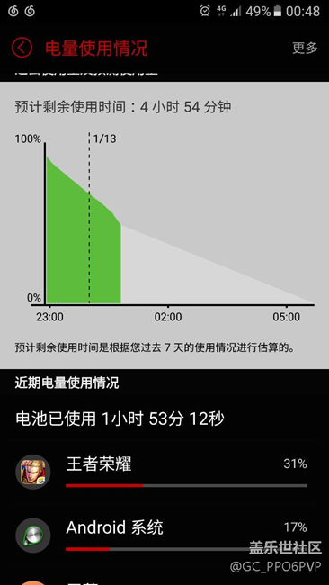 掉電非?？欤。? title=