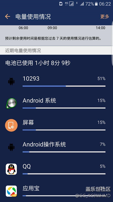 手機(jī)里面有一個(gè)叫10293的應(yīng)用，耗電異常。神，來(lái)幫幫我。