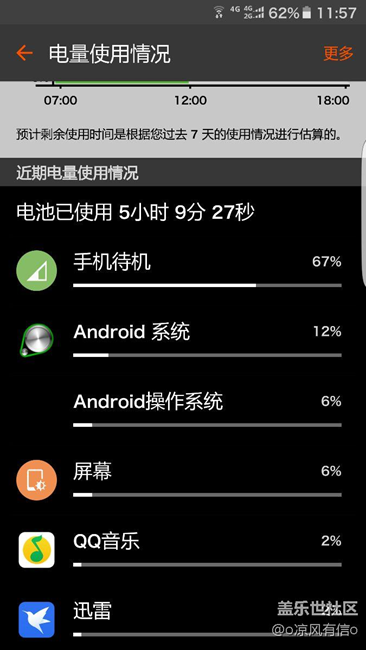 大家都來看看哈，手機為何待機如此耗電？