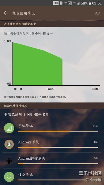 S7電池問(wèn)題，非常不正常，求大神解決