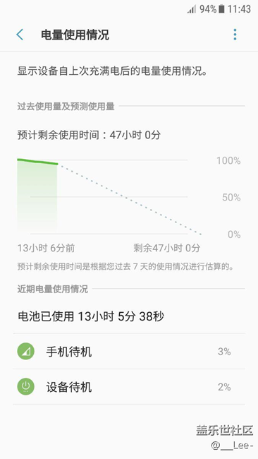 B7純待機耗電情況，你們滿意么？