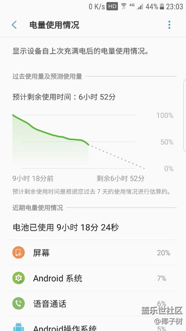 BETA7很不錯(cuò)，耗電好多了！