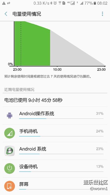 c9更新到最新al2后，耗電量大增