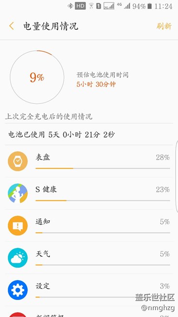 gear s3使用了5天，還是很不錯的。