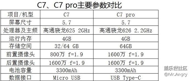 C7 pro初體驗 C7 pro初體驗