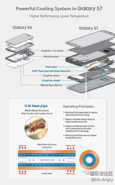 C7 pro初體驗 C7 pro初體驗