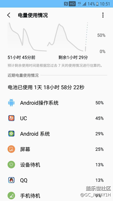 我真沒見過待機(jī)這樣耗電的