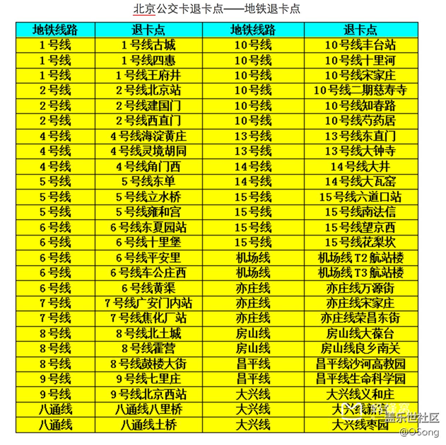 三星pay辦理的公交卡，用著忒方便，妹子還問(wèn)我怎么回事